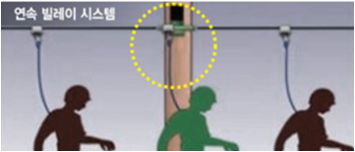 연속 빌레이 시스템